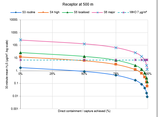 receptor analysis